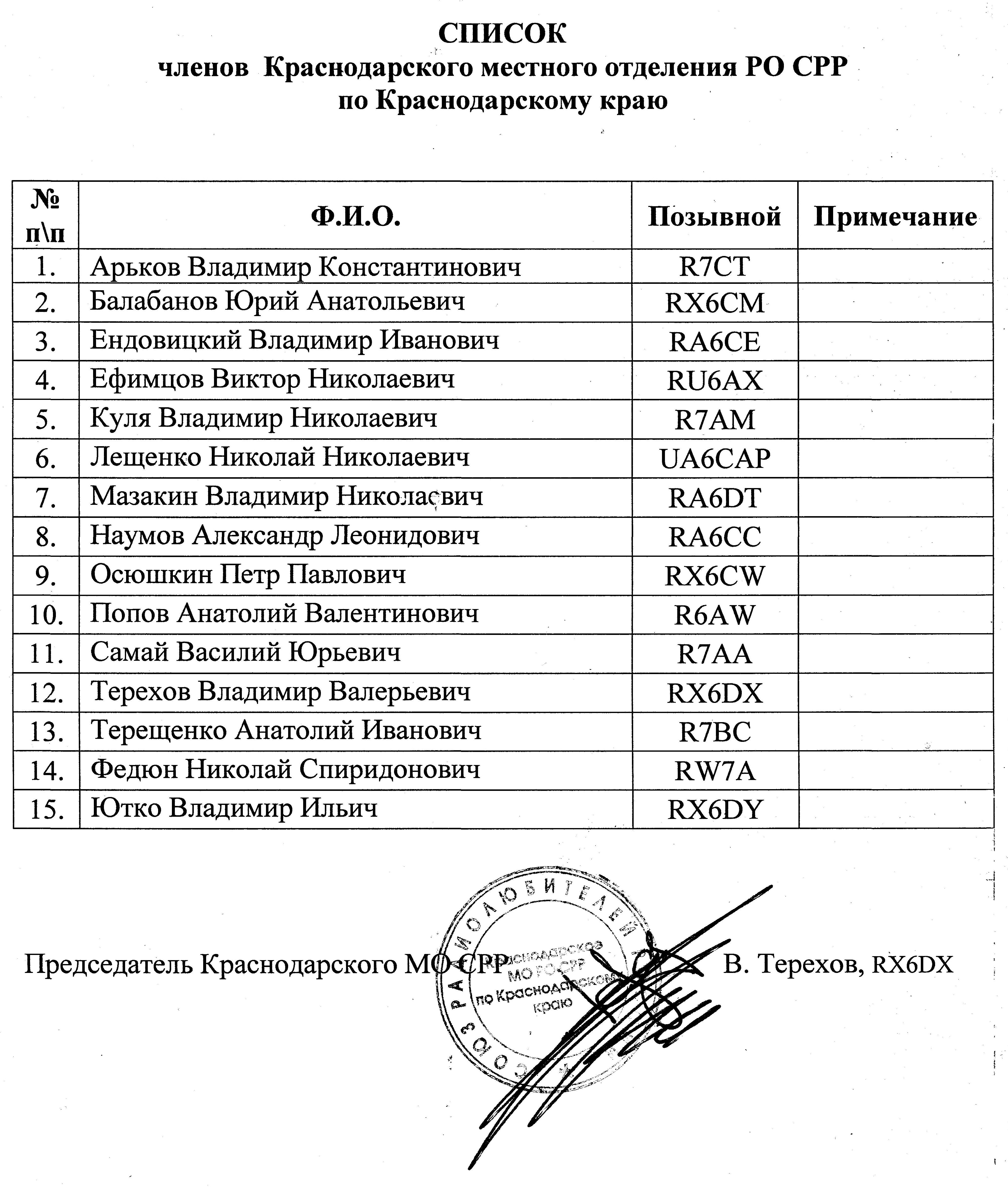 Списки краснодар. Список членов СРР. Радиолюбители Краснодарского края список. Список радиолюбителей СРР. Список членов СРР Ставропольского края.