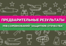 ПРЕДВАРИТЕЛЬНЫЕ РЕЗУЛЬТАТЫ УКВ СОРЕВНОВАНИЙ «ЗАЩИТНИК ОТЕЧЕСТВА»